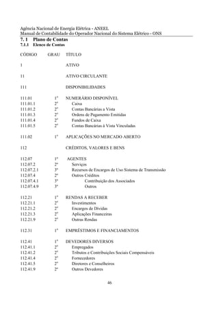 Agência Nacional de Energia Elétrica - ANEEL
Manual de Contabilidade do Operador Nacional do Sistema Elétrico - ONS
7. 1     Plano de Contas
7.1.1 Elenco de Contas

CÓDIGO         GRAU      TÍTULO

1                        ATIVO

11                       ATIVO CIRCULANTE

111                      DISPONIBILIDADES

111.01            1o     NUMERÁRIO DISPONÍVEL
111.01.1          2o       Caixa
111.01.2          2o       Contas Bancárias a Vista
111.01.3          2o       Ordens de Pagamento Emitidas
111.01.4          2o       Fundos de Caixa
111.01.5          2o       Contas Bancárias à Vista Vinculadas

111.02            1o     APLICAÇÕES NO MERCADO ABERTO

112                      CRÉDITOS, VALORES E BENS

112.07            1º     AGENTES
112.07.2          2º       Serviços
112.07.2.1        3º       Recursos de Encargos de Uso Sistema de Transmissão
112.07.4          2º       Outros Créditos
112.07.4.1        3º              Contribuição dos Associados
112.07.4.9        3º              Outros

112.21            1o     RENDAS A RECEBER
112.21.1          2o       Investimentos
112.21.2          2o       Encargos de Dívidas
112.21.3          2o       Aplicações Financeiras
112.21.9          2o       Outras Rendas

112.31            1o     EMPRÉSTIMOS E FINANCIAMENTOS

112.41            1o     DEVEDORES DIVERSOS
112.41.1          2o       Empregados
112.41.2          2o       Tributos e Contribuições Sociais Compensáveis
112.41.4          2o       Fornecedores
112.41.5          2o       Diretores e Conselheiros
112.41.9          2º       Outros Devedores


                                               46
 