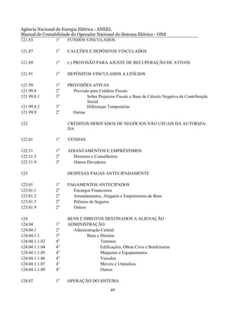 Agência Nacional de Energia Elétrica - ANEEL
Manual de Contabilidade do Operador Nacional do Sistema Elétrico - ONS
121.83           1o   FUNDOS VINCULADOS

121.87          1o    CAUÇÕES E DEPÓSITOS VINCULADOS

121.89          1o    (-) PROVISÃO PARA AJUSTE DE RECUPERAÇÃO DE ATIVOS

121.91          1o    DEPÓSITOS VINCULADOS A LITÍGIOS

121.99          1o    PROVISÕES ATIVAS
121.99.8        2o      Provisão para Créditos Fiscais
121.99.8.1      3o             Sobre Prejuízos Fiscais e Base de Cálculo Negativa de Contribuição
                               Social
121.99.8.2      3o             Diferenças Temporárias
121.99.9        2o      Outras

122                   CRÉDITOS DERIVADOS DE NEGÓCIOS NÃO USUAIS DA AUTORIZA-
                      DA

122.01          1o    VENDAS

122.51          1o    ADIANTAMENTOS E EMPRÉSTIMOS
122.51.5        2o      Diretores e Conselheiros
122.51.9        2o      Outros Devedores

123                   DESPESAS PAGAS ANTECIPADAMENTE

123.01          1o    PAGAMENTOS ANTECIPADOS
123.01.1        2o      Encargos Financeiros
123.01.2        2o      Arrendamentos, Aluguéis e Empréstimos de Bens
123.01.3        2o      Prêmios de Seguros
123.01.9        2o      Outros

124                   BENS E DIREITOS DESTINADOS A ALIENAÇÃO
124.04          1o    ADMINISTRAÇÃO
124.04.1        2o      Administração Central
124.04.1.1      3o            Bens e Direitos
124.04.1.1.02   4o                   Terrenos
124.04.1.1.04   4o                   Edificações, Obras Civis e Benfeitorias
124.04.1.1.05   4o                   Máquinas e Equipamentos
124.04.1.1.06   4o                   Veículos
124.04.1.1.07   4o                   Móveis e Utensílios
124.04.1.1.09   4o                   Outros

124.07          1o    OPERAÇÃO DO SISTEMA

                                            49
 