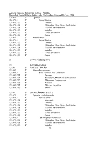 Agência Nacional de Energia Elétrica - ANEEL
Manual de Contabilidade do Operador Nacional do Sistema Elétrico - ONS
124.07.1         2o      Operação
124.07.1.1       3o              Bens e Direitos
                   o
124.07.1.1.02    4                      Terrenos
                   o
124.07.1.1.04    4                      Edificações, Obras Civis e Benfeitorias
                   o
124.07.1.1.05    4                      Máquinas e Equipamentos
124.07.1.1.06    4o                     Veículos
                   o
124.07.1.1.07    4                      Móveis e Utensílios
                   o
124.07.1.1.09    4                      Outros
                   o
124.07.4         2       Administração
124.07.4.1       3o              Bens e Direitos
                   o
124.07.4.1.02    4                      Terrenos
                   o
124.07.4.1.04    4                      Edificações, Obras Civis e Benfeitorias
                   o
124.07.4.1.05    4                      Máquinas e Equipamentos
124.07.4.1.06    4o                     Veículos
                   o
124.07.4.1.07    4                      Móveis e Utensílios
                   o
124.07.4.1.09    4                      Outros

13                      ATIVO PERMANENTE

131                     INVESTIMENTOS
131.04            1º    ADMINISTRAÇÃO
131.04.9          2º       Outros Investimentos
131.04.9.7        3º              Bens e Direitos para Uso Futuro
131.04.9.7.02     4º                     Terrenos
131.04.9.7.04     4º                     Edificações, Obras Civis e Benfeitorias
131.04.9.7.05     4º                     Máquinas e Equipamentos
131.04.9.7.06     4º                     Veículos
131.04.9.7.07     4º                     Móveis e Utensílios
131.04.9.7.99     4º                     Outros

131.07            1º    OPERAÇÃO DO SISTEMA
131.07.9          2º      Operação e Administração
131.07.9.1        3o            Bens de Renda
131.07.9.1.01     4o                    Intangíveis
131.07.9.1.02     4o                    Terrenos
131.07.9.1.04     4o                    Edificações, Obras Civis e Benfeitorias
131.07.9.1.05     4o                    Máquinas e Equipamentos
131.07.9.1.06     4o                    Veículos
131.07.9.1.07     4o                    Móveis e Utensílios
131.07.9.1.99     4o                    Outros
131.07.9.5        3o            (-) Reintegração Acumulada
131.07.9.5.04     4o                    Edificações, Obras Civis e Benfeitorias
131.07.9.5.05     4o                    Máquinas e Equipamentos
131.07.9.5.06     4o                    Veículos
                                               50
 