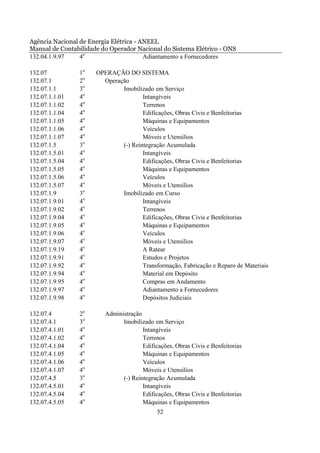 Agência Nacional de Energia Elétrica - ANEEL
Manual de Contabilidade do Operador Nacional do Sistema Elétrico - ONS
132.04.1.9.97    4o                     Adiantamento a Fornecedores

132.07          1o    OPERAÇÃO DO SISTEMA
132.07.1        2o      Operação
132.07.1.1      3o            Imobilizado em Serviço
132.07.1.1.01   4o                    Intangíveis
132.07.1.1.02   4o                    Terrenos
132.07.1.1.04   4o                    Edificações, Obras Civis e Benfeitorias
132.07.1.1.05   4o                    Máquinas e Equipamentos
132.07.1.1.06   4o                    Veículos
132.07.1.1.07   4o                    Móveis e Utensílios
132.07.1.5      3o            (-) Reintegração Acumulada
132.07.1.5.01   4o                    Intangíveis
132.07.1.5.04   4o                    Edificações, Obras Civis e Benfeitorias
132.07.1.5.05   4o                    Máquinas e Equipamentos
132.07.1.5.06   4o                    Veículos
132.07.1.5.07   4o                    Móveis e Utensílios
132.07.1.9      3o            Imobilizado em Curso
132.07.1.9.01   4o                    Intangíveis
132.07.1.9.02   4o                    Terrenos
132.07.1.9.04   4o                    Edificações, Obras Civis e Benfeitorias
132.07.1.9.05   4o                    Máquinas e Equipamentos
132.07.1.9.06   4o                    Veículos
132.07.1.9.07   4o                    Móveis e Utensílios
132.07.1.9.19   4o                    A Ratear
132.07.1.9.91   4o                    Estudos e Projetos
132.07.1.9.92   4o                    Transformação, Fabricação e Reparo de Materiais
132.07.1.9.94   4o                    Material em Depósito
132.07.1.9.95   4o                    Compras em Andamento
132.07.1.9.97   4o                    Adiantamento a Fornecedores
132.07.1.9.98   4o                    Depósitos Judiciais

132.07.4        2o       Administração
132.07.4.1      3o             Imobilizado em Serviço
132.07.4.1.01   4o                     Intangíveis
132.07.4.1.02   4o                     Terrenos
132.07.4.1.04   4o                     Edificações, Obras Civis e Benfeitorias
132.07.4.1.05   4o                     Máquinas e Equipamentos
132.07.4.1.06   4o                     Veículos
132.07.4.1.07   4o                     Móveis e Utensílios
132.07.4.5      3o             (-) Reintegração Acumulada
132.07.4.5.01   4o                     Intangíveis
132.07.4.5.04   4o                     Edificações, Obras Civis e Benfeitorias
132.07.4.5.05   4o                     Máquinas e Equipamentos
                                             52
 