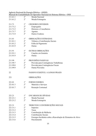 Agência Nacional de Energia Elétrica - ANEEL
Manual de Contabilidade do Operador Nacional do Sistema Elétrico - ONS
211.61.1         2o      Moeda Nacional
211.61.2         2o      Moeda Estrangeira

211.71          1o    CREDORES DIVERSOS
211.71.2        2o      Empregados
211.71.5        2o      Diretores e Conselheiros
211.71.7        2º      Agentes
211.71.9        2o      Outros Credores

211.81          1o    OBRIGAÇÕES ESTIMADAS
211.81.1        2o      Tributos e Contribuições Sociais
211.81.2        2o      Folha de Pagamento
211.81.9        2o      Outras

211.91          1º    OUTRAS OBRIGAÇÕES
211.91.1        2º      Cauções em Garantia
211.91.9        2º      Outras

211.99          1o    PROVISÕES PASSIVAS
211.99.7        2o      Provisão para Contingências Trabalhistas
211.99.8        2o      Provisão para Contingências Fiscais
211.99.9        2o      Outras Provisões

22                    PASSIVO EXIGÍVEL A LONGO PRAZO

221                   OBRIGAÇÕES

221.01          1o    FORNECEDORES
221.01.3        2o      Materiais e Serviços
221.01.7        2º       Retenção Contratual



221.21          1o    ENCARGOS DE DÍVIDAS
221.21.1        2o      Moeda Nacional
221.21.2        2o      Moeda Estrangeira

221.31          1o    TRIBUTOS E CONTRIBUIÇÕES SOCIAIS
221.31.1        2o      Impostos
221.31.2        2o      Taxas
221.31.3        2o      Contribuição de Melhoria
221.31.4        2o      Contribuições Sociais
221.31.5        2º      Encargos Incidentes sobre a Reavaliação de Elementos do Ativo
221.31.6        2o      Parcelamento

                                               55
 