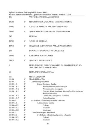 Agência Nacional de Energia Elétrica - ANEEL
Manual de Contabilidade do Operador Nacional do Sistema Elétrico - ONS
246                   PARTICIPAÇÃO DOS ASSOCIADOS

246.01          1º    RECURSO PARA APLICAÇÃO EM INVESTIMENTO

246.02          1º    FUNDO DE RESERVA PARA INVESTIMENTO

246.03          1º    (-) FUNDO DE RESERVA PARA INVESTIMENTO

247                   RESERVA

247.01          1º    FUNDO DE RESERVA

247.41          1º    DOAÇÕES E SUBVENÇÕES PARA INVESTIMENTO

248                    SUPERAVIT OU DEFICIT ACUMULADOS

248.01          1o    SUPERAVIT ACUMULADOS

248.51          1o    (-) DEFICIT ACUMULADOS

6                     RESULTADO DO EXERCÍCIO ANTES DA CONTRIBUIÇÃO SO-
                      CIAL E DO IMPOSTO DE RENDA

61                    RESULTADO OPERACIONAL

611                   RECEITA LÍQUIDA
                  o
611.04          1     ADMINISTRAÇÃO
611.04.1        2o      Administração Central
611.04.1.9      3o              Outras Receitas e Rendas
611.04.1.9.11   4o                      Renda da Prestação de Serviços
611.04.1.9.12   4o                      Arrendamentos e Aluguéis
611.04.1.9.13   4o                      Doações, Contribuições e Subvenções Vinculadas ao
                                        Serviço Concedido
611.04.1.9.15   4o                      Ganhos na Alienação de Materiais
611.04.1.9.19   4o                      Outras Receitas
611.04.6        2o      (-) Tributos e Contribuições sobre a Receita
611.04.6.1      3o              Administração Central
611.04.6.1.21   4o                      Federais
611.04.6.1.22   4o                      Estaduais
611.04.6.1.23   4o                      Municipais
611.04.8        2o      Transferências para Atividades
611.04.8.6      3o              (+) Tributos e Contribuições sobre a Receita
611.04.8.6.21   4o                      Federais
611.04.8.6.22   4o                      Estaduais

                                            57
 
