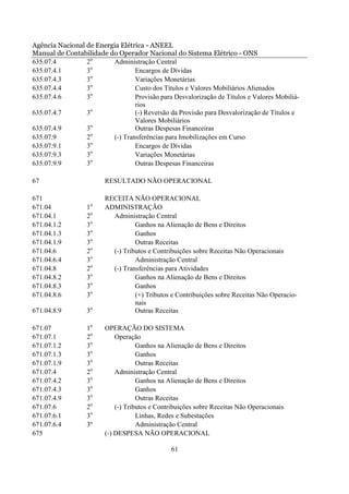 Agência Nacional de Energia Elétrica - ANEEL
Manual de Contabilidade do Operador Nacional do Sistema Elétrico - ONS
635.07.4         2o      Administração Central
635.07.4.1       3o              Encargos de Dívidas
                   o
635.07.4.3       3               Variações Monetárias
                   o
635.07.4.4       3               Custo dos Títulos e Valores Mobiliários Alienados
                   o
635.07.4.6       3               Provisão para Desvalorização de Títulos e Valores Mobiliá-
                                 rios
635.07.4.7       3o              (-) Reversão da Provisão para Desvalorização de Títulos e
                                 Valores Mobiliários
635.07.4.9       3o              Outras Despesas Financeiras
                   o
635.07.9         2       (-) Transferências para Imobilizações em Curso
                   o
635.07.9.1       3               Encargos de Dívidas
635.07.9.3       3o              Variações Monetárias
                   o
635.07.9.9       3               Outras Despesas Financeiras

67                      RESULTADO NÃO OPERACIONAL

671                     RECEITA NÃO OPERACIONAL
                   o
671.04            1     ADMINISTRAÇÃO
671.04.1          2o      Administração Central
671.04.1.2        3o              Ganhos na Alienação de Bens e Direitos
671.04.1.3        3o              Ganhos
671.04.1.9        3o              Outras Receitas
671.04.6          2o      (-) Tributos e Contribuições sobre Receitas Não Operacionais
671.04.6.4        3o              Administração Central
671.04.8          2o      (-) Transferências para Atividades
671.04.8.2        3o              Ganhos na Alienação de Bens e Direitos
671.04.8.3        3o              Ganhos
671.04.8.6        3o              (+) Tributos e Contribuições sobre Receitas Não Operacio-
                                  nais
671.04.8.9        3o              Outras Receitas

671.07            1o    OPERAÇÃO DO SISTEMA
671.07.1          2o        Operação
671.07.1.2        3o                Ganhos na Alienação de Bens e Direitos
671.07.1.3        3o                Ganhos
671.07.1.9        3o                Outras Receitas
671.07.4          2o        Administração Central
671.07.4.2        3o                Ganhos na Alienação de Bens e Direitos
671.07.4.3        3o                Ganhos
671.07.4.9        3o                Outras Receitas
671.07.6          2o        (-) Tributos e Contribuições sobre Receitas Não Operacionais
671.07.6.1        3o                Linhas, Redes e Subestações
671.07.6.4        3º                Administração Central
675                     (-) DESPESA NÃO OPERACIONAL

                                               61
 