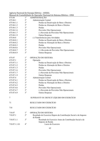 Agência Nacional de Energia Elétrica - ANEEL
Manual de Contabilidade do Operador Nacional do Sistema Elétrico - ONS
675.04           1o   ADMINISTRAÇÃO
675.04.1         2o      Administração Central
                   o
675.04.1.1       3               Perdas na Desativação de Bens e Direitos
                   o
675.04.1.2       3               Perdas na Alienação de Bens e Direitos
                   o
675.04.1.3       3               Perdas
675.04.1.6       3o              Provisões Não Operacionais
                   o
675.04.1.7       3               (-) Reversão de Provisões Não Operacionais
                   o
675.04.1.9       3               Outras Despesas
                   o
675.04.8         2       (-) Transferências para Atividades
675.04.8.1       3o              Perdas na Desativação de Bens e Direitos
                   o
675.04.8.2       3               Perdas na Alienação de Bens e Direitos
                   o
675.04.8.3       3               Perdas
                   o
675.04.8.6       3               Provisões Não Operacionais
675.04.8.7       3o              (+) Reversão de Provisões Não Operacionais
                   o
675.04.8.9       3               Outras Despesas

675.07            1o    OPERAÇÃO DO SISTEMA
675.07.1          2o      Operação
675.07.1.1        3o            Perdas na Desativação de Bens e Direitos
675.07.1.2        3o            Perdas na Alienação de Bens e Direitos
675.07.1.3        3o            Perdas
675.07.1.6        3o            Provisões Não Operacionais
675.07.1.7        3o            (-) Reversão de Provisões Não Operacionais
675.07.1.9        3o            Outras Despesas
675.07.4          2o      Administração Central
675.07.4.1        3o            Perdas na Desativação de Bens e Direitos
675.07.4.2        3o            Perdas na Alienação de Bens e Direitos
675.07.4.3        3o            Perdas
675.07.4.6        3o            Provisões Não Operacionais
675.07.4.7        3o            (-) Reversão de Provisões Não Operacionais
675.07.4.9        3o            Outras Despesas

7                       SUPERAVIT OU DEFICIT LÍQUIDO DO EXERCÍCIO

71                      RESULTADO DO EXERCÍCIO

710                     RESULTADO DO EXERCÍCIO

710.07            1o    OPERAÇÃO DO SISTEMA
710.07.1          2o      Resultado do Exercício Depois da Contribuição Social e do Imposto
                          de Renda
710.07.1.1        3o             Resultado do Exercício Antes da Contribuição Social e do
                                 Imposto de Renda
710.07.1.1.01     4o                    Lucro do Exercício

                                              62
 