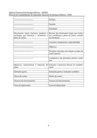 Agência Nacional de Energia Elétrica - ANEEL
Manual de Contabilidade do Operador Nacional do Sistema Elétrico - ONS

     ------------------------------               Prefácio

     ------------------------------               Sumário

     -------------------------------              Introdução

     Documentos legais (decretos, portarias e Resumo dos documentos legais que institu-
     resolução) que instituem e modificam o em e modificam o plano de contas, incluído
     plano de contas.                         na introdução.

     ------------------------------               Conceitos, fundamentos e aplicabilidade

     ------------------------------               Objetivos

     ------------------------------               Principais alterações em relação ao plano de
                                                  contas anterior

     ------------------------------               Comparativo das principais práticas contá-
                                                  beis

     Objetivos, características e naturezas do Estrutura e premissas básicas de contabili-
     plano                                     zação

     Instruções gerais                            Instruções gerais e instruções contábeis

     Elenco de contas                             Elenco de contas

     Técnicas de funcionamento                    Técnicas de funcionamento

     Taxas de depreciação                         Taxas de depreciação




                                              8
 