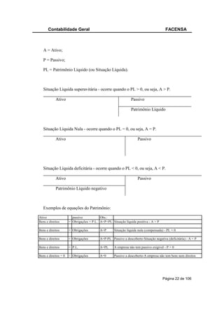 Contabilidade Geral                                                               FACENSA



   A = Ativo;

   P = Passivo;

   PL = Patrimônio Líquido (ou Situação Líquida).



   Situação Líquida superavitária - ocorre quando o PL > 0, ou seja, A > P.

            Ativo                                              Passivo

                                                               Patrimônio Líquido



   Situação Líquida Nula - ocorre quando o PL = 0, ou seja, A = P.

            Ativo                                                   Passivo




   Situação Líquida deficitária - ocorre quando o PL < 0, ou seja, A < P.

            Ativo                                                   Passivo

            Patrimônio Líquido negativo



   Exemplos de equações do Patrimônio:

Ativo                   passivo           Obs.:
Bens e direitos       = Obrigações + P.L. A=P+PL Situação líquida positiva - A > P

Bens e direitos       = Obrigações        A=P       Situação líquida nula (compensada) - PL = 0

Bens e direitos       < Obrigações        A=P-PL Passivo a descoberto-Situação negativa (deficitária) - A < P

Bens e direitos       = P.L.              A=PL      A empresa não tem passivo exigível - P = 0

Bens e direitos = 0   < Obrigações        A=0       Passivo a descoberto-A empresa não tem bens nem direitos




                                                                                      Página 22 de 106
 