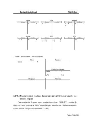 Contabilidade Geral                                                                          FACENSA



                    capital                                       caixa                                         despesas
          débitos              créditos                 débitos           créditos                    débitos              créditos
                       ?                  si       si   ?                                       si     X              X               1
                                                                                                sf              -




                    receitas                                      ARE                                               LPA
          débitos              créditos               débitos             créditos                    débitos            créditos
        2 Y            Y                  si        1 X               Y               2                               Y-X         3
                                                    3 Y-X             Y-X            S




2.6.19.5.3 Situação final – no caso de lucro

                              Ativo                                         Passivo
      caixa                                    ?



                                                                    Patrimônio Líquido
                                                          capital                 ?

                                                          LPA                             Y-X

                        Despesas                                            Receitas




2.6.19.6 Transferência do resultado do exercício para o Patrimônio Líquido – no
         caso de prejuízo

      Caso o valor das despesas supere o valor das receitas – PREJUÍZO – o saldo da
conta ARE será DEVEDOR e será transferido para o Patrimônio Líquido da empresa
(conta “Lucros e Prejuízos Acumulados” – LPA)


                                                                                                     Página 78 de 106
 