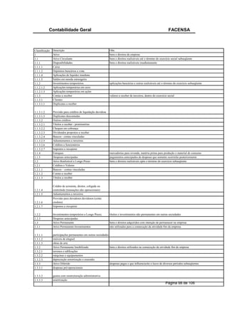 Contabilidade Geral                                                                                     FACENSA



Classificação   Descrição                                       Obs.
1               Ativo                                           bens e direitos da empresa
1.1             Ativo Circulante                                bens e direitos realizáveis até o término do exercício social subseqüente
1.1.1           Disponibilidades                                bens e direitos realizáveis imediatamente
1.1.1.1         Caixa
1.1.1.2         Depósitos bancários a vista
1.1.1.4         Aplicações de liquidez imediata
1.1.1.5         Saldos em moeda estrangeira
1.1.2           Investimentos temporários                       aplicações bancárias e outras realizáveis até o término do exercício subseqüente
1.1.2.1.2       Aplicações temporárias em ouro
1.1.2.1.3       Aplicações temporárias em ações
1.1.3           Contas a receber                                valores a receber de terceiros, dentro do exercício social
1.1.3.1         Clientes
1.1.3.1.1       Duplicatas a receber

1.1.3.1.2       Provisão para créditos de liquidação duvidosa
1.1.3.1.3       Duplicatas descontadas
1.1.3.2         Outros créditos
1.1.3.2.1       Títulos a receber - promissórias
1.1.3.2.2       Cheques em cobrança
1.1.3.2.3       Dividendos propostos a receber
1.1.3.2.4       Bancos - contas vinculadas
1.1.3.2.5       Adiantamentos a terceiros
1.1.3.2.6       Créditos a funcionários
1.1.3.2.7       Impostos a recuperar
1.1.4           Estoques                                        mercadorias para revenda, matéria prima para produção e material de consumo
1.1.5           Despesas antecipadas                            pagamentos antecipados de despesas que somente ocorrerão posteriormente
1.2             Ativo Realizável a Longo Prazo                  bens e direitos realizáveis após o término do exercício subseqüente
1.2.1           Créditos e Valores
1.2.1.1         Bancos – contas vinculadas
1.2.1.2         Contas a receber
1.2.1.3         Títulos a receber

                Crédito de acionista, diretor, coligada ou
1.2.1.4         controlada (transações não operacionais)
1.2.1.5         Adiantamentos a terceiros
                Provisão para devedores duvidosos (conta
1.2.1.6         credora)
1.2.1.7         Impostos a recuperar

1.2.2           Investimentos temporários a Longo Prazo;        títulos e investimentos não permanentes em outras sociedades
1.2.3           Despesas antecipadas
1.3             Ativo Permanente                                bens e direitos adquiridos com intenção de permanecer na empresa
1.3.1           Ativo Permanente Investimentos                  não utilizados para a consecução da atividade fim da empresa

1.3.1.1         participações permanentes em outras sociedades
1.3.1.2         imóveis de aluguel
1.3.1.3         obras de arte
1.3.2           Ativo Permanente Imobilizado                   bens e direitos utilizados na consecução da atividade fim da empresa
1.3.2.1         terrenos e edificações
1.3.2.2         máquinas e equipamentos
1.3.2.3.        depreciação amortização e exaustão
1.3.3           Ativo Diferido                                 despesas pagas e que influenciarão o lucro de diversos períodos subseqüentes
1.3.3.1         despesas pré-operacionais

1.3.3.2         gastos com reestruturação administrativa
1.3.3.3         amortização
                                                                                                                  Página 98 de 106
 