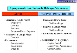 CONTABILIDADE



     Agrupamento das Contas do Balanço Patrimonial

          ATIVO                   PASSIVO + PATR. LÍQUIDO

• Circulante (Curto Prazo)         • Circulante (Curto Prazo)
       Disponível                         Dívidas a Pagar
       Créditos                    • Exigível a Longo Prazo
       Estoques
       Despesas Exerc. Seguinte           Dívidas a Pagar
• Realizável a Longo Prazo         • Resultado de Exerc. Futuros
       Créditos
• Permanente                      • PATRIMÔNIO LÍQUIDO
       Investimentos                    Capital Social
       Imobilizado                      Lucros/Prej. Acumulados
       Diferido                         Outras Contas
 