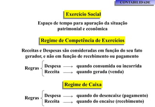 CONTABILIDADE


                     Exercício Social
       Espaço de tempo para apuração da situação
                patrimonial e econômica

          Regime de Competência de Exercícios
Receitas e Despesas são consideradas em função do seu fato
 gerador, e não em função de recebimento ou pagamento

 Regras    Despesa        quando consumida ou incorrida
           Receita        quando gerada (venda)

                     Regime de Caixa

           Despesa        quando do desencaixe (pagamento)
 Regras
           Receita        quando do encaixe (recebimento)
 