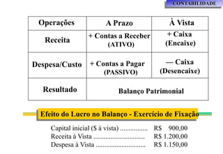 CONTABILIDADE


 Operações                  A Prazo                    À Vista
                    + Contas a Receber                + Caixa
   Receita                                           (Encaixe)
                             (ATIVO)

Despesa/Custo        + Contas a Pagar                — Caixa
                           (PASSIVO)               (Desencaixe)

  Resultado                      Balanço Patrimonial


  Efeito do Lucro no Balanço - Exercício de Fixação
     Capital inicial ($ à vista) ................ R$ 900,00
     Receita à Vista .............................. R$ 1.200,00
     Despesa à Vista ............................. R$ 1.150,00
 