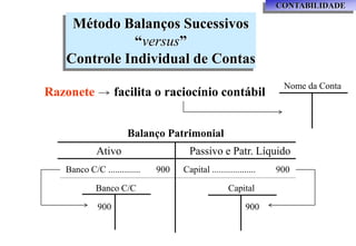 CONTABILIDADE

    Método Balanços Sucessivos
              “versus”
   Controle Individual de Contas
                                                                   Nome da Conta
Razonete           facilita o raciocínio contábil


                      Balanço Patrimonial
            Ativo                     Passivo e Patr. Líquido
   Banco C/C ..............   900   Capital ...................   900

            Banco C/C                               Capital

             900                                           900
 