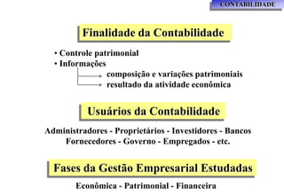 CONTABILIDADE



          Finalidade da Contabilidade
  • Controle patrimonial
  • Informações
                composição e variações patrimoniais
                resultado da atividade econômica


           Usuários da Contabilidade
Administradores - Proprietários - Investidores - Bancos
    Fornecedores - Governo - Empregados - etc.


  Fases da Gestão Empresarial Estudadas
        Econômica - Patrimonial - Financeira
 