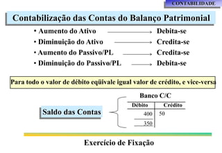 CONTABILIDADE


Contabilização das Contas do Balanço Patrimonial
        • Aumento do Ativo                           Debita-se
        • Diminuição do Ativo                        Credita-se
        • Aumento do Passivo/PL                      Credita-se
        • Diminuição do Passivo/PL                   Debita-se

Para todo o valor de débito eqüivale igual valor de crédito, e vice-versa
                                             Banco C/C
                                           Débito      Crédito
           Saldo das Contas                    400   50
                                               350


                          Exercício de Fixação
 