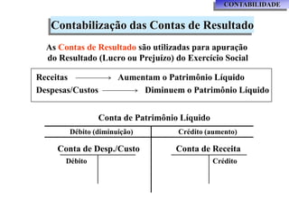 CONTABILIDADE


   Contabilização das Contas de Resultado
  As Contas de Resultado são utilizadas para apuração
  do Resultado (Lucro ou Prejuízo) do Exercício Social

Receitas              Aumentam o Patrimônio Líquido
Despesas/Custos            Diminuem o Patrimônio Líquido


                  Conta de Patrimônio Líquido
        Débito (diminuição)          Crédito (aumento)

     Conta de Desp./Custo           Conta de Receita
       Débito                                   Crédito
 