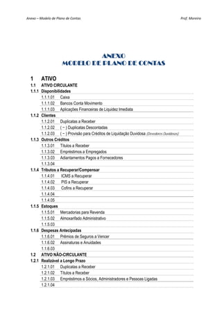 Anexo – Modelo de Plano de Contas                                                            Prof. Moreira 




                                ANEXO
                      MODELO DE PLANO DE CONTAS

  1      ATIVO
  1.1 ATIVO CIRCULANTE
  1.1.1 Disponibilidades
        1.1.1.01 Caixa
        1.1.1.02 Bancos Conta Movimento
        1.1.1.03 Aplicações Financeiras de Liquidez Imediata
  1.1.2 Clientes
        1.1.2.01 Duplicatas a Receber
        1.1.2.02 ( − ) Duplicatas Descontadas
        1.1.2.03 ( − ) Provisão para Créditos de Liquidação Duvidosa (Devedores Duvidosos)
  1.1.3 Outros Créditos
        1.1.3.01 Títulos a Receber
        1.1.3.02 Empréstimos a Empregados
        1.1.3.03 Adiantamentos Pagos a Fornecedores
        1.1.3.04
  1.1.4 Tributos a Recuperar/Compensar
        1.1.4.01 ICMS a Recuperar
        1.1.4.02 PIS a Recuperar
        1.1.4.03 Cofins a Recuperar
        1.1.4.04
        1.1.4.05
  1.1.5 Estoques
        1.1.5.01 Mercadorias para Revenda
        1.1.5.02 Almoxarifado Administrativo
        1.1.5.03
  1.1.6 Despesas Antecipadas
        1.1.6.01 Prêmios de Seguros a Vencer
        1.1.6.02 Assinaturas e Anuidades
        1.1.6.03
  1.2 ATIVO NÃO-CIRCULANTE
  1.2.1 Realizável a Longo Prazo
        1.2.1.01 Duplicatas a Receber
        1.2.1.02 Títulos a Receber
        1.2.1.03 Empréstimos a Sócios, Administradores e Pessoas Ligadas
        1.2.1.04
 