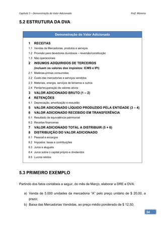 Capítulo 5 – Demonstração do Valor Adicionado                             Prof. Moreira 


5.2 ESTRUTURA DA DVA

                               Demonstração do Valor Adicionado

        1   RECEITAS
        1.1 Vendas de Mercadorias, produtos e serviços
        1.2 Provisão para devedores duvidosos – reversão/constituição
        1.3 Não operacionais
        2   INSUMOS ADQUIRIDOS DE TERCEIROS
            (incluem os valores dos impostos: ICMS e IPI)
        2.1 Matérias-primas consumidas
        2.2 Custo das mercadorias e serviços vendidos
        2.3 Materiais, energia, serviços de terceiros e outros
        2.4 Perda/recuperação de valores ativos
        3   VALOR ADICIONADO BRUTO (1 – 2)
        4   RETENÇÕES
        4.1 Depreciação, amortização e exaustão
        5   VALOR ADICIONADO LÍQUIDO PRODUZIDO PELA ENTIDADE (3 – 4)
        6   VALOR ADICIONADO RECEBIDO EM TRANSFERÊNCIA
        6.1 Resultado de equivalência patrimonial
        6.2 Receitas financeiras
        7   VALOR ADICIONADO TOTAL A DISTRIBUIR (5 + 6)
        8   DISTRIBUIÇÃO DO VALOR ADICIONADO
        8.1 Pessoal e encargos
        8.2 Impostos, taxas e contribuições
        8.3 Juros e aluguéis
        8.4 Juros sobre o capital próprio e dividendos
        8.5 Lucros retidos




5.3 PRIMEIRO EXEMPLO

Partindo dos fatos contábeis a seguir, do mês de Março, elaborar a DRE e DVA:

    a) Venda de 5.000 unidades da mercadoria “A” pelo preço unitário de $ 20,00, a
        prazo;
    b) Baixa das Mercadorias Vendidas, ao preço médio ponderado de $ 12,50;

                                                                                       34
 