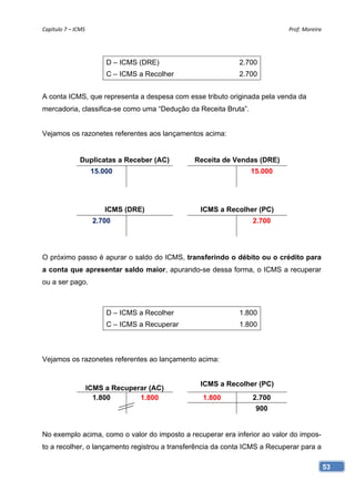 Capítulo 7 – ICMS                                                           Prof. Moreira 




                         D – ICMS (DRE)                     2.700
                         C – ICMS a Recolher                2.700


A conta ICMS, que representa a despesa com esse tributo originada pela venda da
mercadoria, classifica-se como uma “Dedução da Receita Bruta”.


Vejamos os razonetes referentes aos lançamentos acima:


               Duplicatas a Receber (AC)        Receita de Vendas (DRE)
                     15.000                                      15.000




                        ICMS (DRE)               ICMS a Recolher (PC)
                     2.700                                       2.700




O próximo passo é apurar o saldo do ICMS, transferindo o débito ou o crédito para
a conta que apresentar saldo maior, apurando-se dessa forma, o ICMS a recuperar
ou a ser pago.



                         D – ICMS a Recolher                1.800
                         C – ICMS a Recuperar               1.800



Vejamos os razonetes referentes ao lançamento acima:


                                                 ICMS a Recolher (PC)
                 ICMS a Recuperar (AC)
                   1.800       1.800              1.800          2.700
                                                                  900


No exemplo acima, como o valor do imposto a recuperar era inferior ao valor do impos-
to a recolher, o lançamento registrou a transferência da conta ICMS a Recuperar para a

                                                                                         53
 