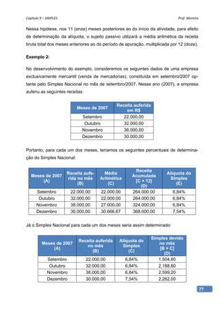 Capítulo 9 – SIMPLES                                                          Prof. Moreira 

Nessa hipótese, nos 11 (onze) meses posteriores ao do início da atividade, para efeito
de determinação da alíquota, o sujeito passivo utilizará a média aritmética da receita
bruta total dos meses anteriores ao do período de apuração, multiplicada por 12 (doze).

Exemplo 2:

No desenvolvimento do exemplo, consideremos os seguintes dados de uma empresa
exclusivamente mercantil (venda de mercadorias), constituída em setembro/2007 op-
tante pelo Simples Nacional no mês de setembro/2007. Nesse ano (2007), a empresa
auferiu as seguintes receitas:


                                                Receita auferida
                            Meses de 2007
                                                    em R$
                               Setembro            22.000,00
                                Outubro            32.000,00
                               Novembro            38.000,00
                               Dezembro            30.000,00


Portanto, para cada um dos meses, teríamos os seguintes percentuais de determina-
ção do Simples Nacional:

                                                        Receita
                        Receita aufe-     Média                          Alíquota do
   Meses de 2007                                       Acumulada
                        rida no mês     Aritmética                        Simples
        (A)                                             [C × 12]
                             (B)            (C)                              (E)
                                                           (D)
      Setembro           22.000,00      22.000,00      264.000,00           6,84%
       Outubro           32.000,00      22.000,00      264.000,00           6,84%
      Novembro           38.000,00      27.000,00      324.000,00           6,84%
      Dezembro           30.000,00      30.666,67      368.000,00           7,54%


Já o Simples Nacional para cada um dos meses seria assim determinado:

                                                                   Simples devido
                             Receita auferida    Alíquota do
          Meses de 2007                                               no mês
                                no mês            Simples
               (A)                                                     [B × C]
                                   (B)               (C)
                                                                         (D)
             Setembro            22.000,00           6,84%            1.504,80
              Outubro            32.000,00           6,84%            2.188,80
             Novembro            38.000,00           6,84%            2.599,20
             Dezembro            30.000,00           7,54%            2.262,00

                                                                                           77
 