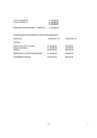 Junto a investida "B"                 $ 50.000,00
Junto à investida "C"                 $ 80.000,00
                                      $ 130.000,00

SOMA DAS PARTICIPAÇÕES + CRÉDITOS     $ 455.500,00



COMPOSIÇÃO DO PATRIMÔNIO LÍQUIDO DAS INVESTIDAS

DETALHES                             INVESTIDA "B"   INVESTIDA "C"

CAPITAL:

Ações c/voto (de $ 1,00 cada)       $ 150.000,00     210.000,00
Ações s/voto (idem)                 $ 90.000,00      180.000,00
Subtotal                            $ 240.000,00     390.000,00

RESERVAS E LUCROS ACUMULADOS        $ 144.000,00     468.000,00

PATRIMÔNIO LÍQUIDO                  $ 384.000,00     858.000,00




                                    154                              !
 