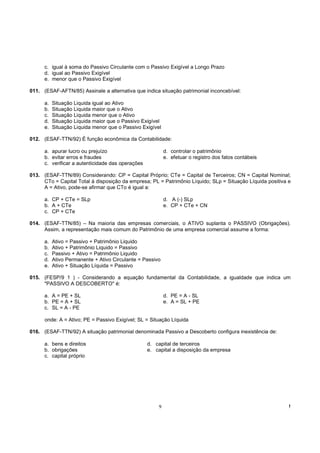 c. igual à soma do Passivo Circulante com o Passivo Exigível a Longo Prazo
      d. igual ao Passivo Exigível
      e. menor que o Passivo Exigível

011. (ESAF-AFTN/85) Assinale a alternativa que indica situação patrimonial inconcebível:

      a.   Situação Liquida igual ao Ativo
      b.   Situação Liquida maior que o Ativo
      c.   Situação Liquida menor que o Ativo
      d.   Situação Liquida maior que o Passivo Exigível
      e.   Situação Liquida menor que o Passivo Exigível

012. (ESAF-TTN/92) É função econômica da Contabilidade:

      a. apurar lucro ou prejuízo                          d. controlar o patrimônio
      b. evitar erros e fraudes                            e. efetuar o registro dos fatos contábeis
      c. verificar a autenticidade das operações

013. (ESAF-TTN/89) Considerando: CP = Capital Próprio; CTe = Capital de Terceiros; CN = Capital Nominal;
     CTo = Capital Total à disposição da empresa; PL = Patrimônio Líquido; SLp = Situação Líquida positiva e
     A = Ativo, pode-se afirmar que CTo é igual a:

      a. CP + CTe = SLp                                    d. A (-) SLp
      b. A + CTe                                           e. CP + CTe + CN
      c. CP + CTe

014. (ESAF-TTN/85) – Na maioria das empresas comerciais, o ATIVO suplanta o PASSIVO (Obrigações).
     Assim, a representação mais comum do Patrimônio de uma empresa comercial assume a forma:

      a.   Ativo = Passivo + Patrimônio Liquido
      b.   Ativo + Patrimônio Liquido = Passivo
      c.   Passivo + Ativo = Patrimônio Liquido
      d.   Ativo Permanente + Ativo Circulante = Passivo
      e.   Ativo + Situação Líquida = Passivo

015. (FESP/9 1 ) - Considerando a equação fundamental da Contabilidade, a igualdade que indica um
     "PASSIVO A DESCOBERTO" é:

      a. A = PE + SL                                       d. PE = A - SL
      b. PE = A + SL                                       e. A = SL + PE
      c. SL = A - PE

      onde: A = Ativo; PE = Passivo Exigível; SL = Situação Líquida

016. (ESAF-TTN/92) A situação patrimonial denominada Passivo a Descoberto configura inexistência de:

      a. bens e direitos                           d. capital de terceiros
      b. obrigações                                e. capital a disposição da empresa
      c. capital próprio




                                                       9                                                   !
 