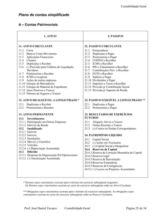Contabilidade Geral

Plano de contas simplificado

A – Contas Patrimoniais


                      1. ATIVO                                                   2. PASSIVO


11. ATIVO CIRCULANTE                                       21. PASSIVO CIRCULANTE
11.1 Caixa                                                 21.1 Fornecedores
11.2 Bancos Conta Movimento                                21.2 Duplicatas a Pagar
11.3 Aplicações Financeiras                                21.3 Promissórias a Pagar
11.4 Clientes                                              21.4 COFINS a Recolher
11.5 Duplicatas a Receber                                  21.5 ICMS a Recolher
11.6 (-) Provisão para Créditos de Liquidação              21.6 PIS s/ Faturamento a Recolher
      Duvidosa                                             21.7 Contribuições Prev. a Recolher
11.7 Promissórias a Receber                                21.8 FGTS a Recolher
11.8 ICMS a recuperar                                      21.9 Salários a Pagar
11.9 Ações de outras empresas                              21.10 Dividendos a Pagar
11.10 Estoque de Mercadorias                               21.11 Impostos e Taxas a Recolher
11.11 Estoque de Material de Expediente                    21.12 Provisão p/ Contribuição Social
11.12 Juros Passivos a Vencer                              21.13 Provisão p/ Imposto de Renda
11.13 Prêmios de Seguros a Vencer

12. ATIVO REALIZÁVEL A LONGO PRAZO *                       22. PASSIVO EXIGÍVEL A LONGO PRAZO **
12.1 Duplicatas a Receber                                  22.1 Duplicatas a Pagar
12.2 Promissórias a Receber                                22.2 Promissórias a Pagar

13. ATIVO PERMANENTE                                       23. RESULTADOS DE EXERCÍCIOS
13.1 Investimentos                                         FUTUROS
13.1.1 Participação em Outras Empresas                     23.1 Aluguéis Ativos a Vencer
13.1.2 Imóveis de Renda                                    23.2 Outras Receitas a Vencer
13.2 Imobilizado                                           23.3 (-) Custos ou Perdas Correspondentes
13.2.1 Imóveis
13.2.2 Imóveis                                             24. PATRIMÔNIO LÍQUIDO
13.2.3 Instalações                                         24.1 Capital Social
13.2.4 Móveis e Utensílios                                 24.2 (-) Ações em Tesouraria
13.2.5 Veículos                                            24.3 (-) Capital Social a Integralizar
13.2.6 (-) Depreciação Acumulada                           24.4 Reservas de Capital
13.3 Diferido                                              24.4.1 Reserva de Correção Monetária do Capital
13.3.1 Despesas de Organização Pré-Operacionais            24.4.2 Reserva Legal
13.3.2 (-) Amortização Acumulada                           24.4.3 Reserva de Reavaliação
                                                           24.4.4 Reservas Estatutárias
                                                           24.4.5 Reservas de Contigências
                                                           24.5 (+/-) Lucros ou Prejuízos Acumulados



   * Direitos cujos vencimentos ocorram após o término do exercício subseqüente (seguinte).
     Os Direitos cujos vencimentos ocorram no curso do exercício subseqüente estão no Ativo Circulante.

   ** Obrigações cujos vencimentos ocorram após o término do exercício subseqüente. As obrigações cujos
   vencimentos ocorram no curso do exercício subseqüente estão no Passivo Circulante.




    Prof. José Daniel Tavares            Contabilidade Geral                                      Página 25 de 34
 