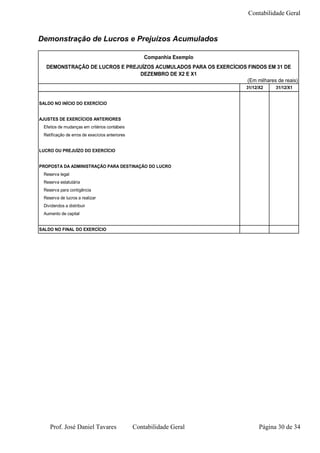 Contabilidade Geral



Demonstração de Lucros e Prejuízos Acumulados

                                                    Companhia Exemplo
  DEMONSTRAÇÃO DE LUCROS E PREJUÍZOS ACUMULADOS PARA OS EXERCÍCIOS FINDOS EM 31 DE
                               DEZEMBRO DE X2 E X1
                                                                  (Em milhares de reais)
                                                                        31/12/X2    31/12/X1


SALDO NO INÍCIO DO EXERCÍCIO


AJUSTES DE EXERCÍCIOS ANTERIORES
 Efeitos de mudanças em critérios contábeis
 Retificação de erros de execícios anteriores


LUCRO OU PREJUÍZO DO EXERCÍCIO


PROPOSTA DA ADMINISTRAÇÃO PARA DESTINAÇÃO DO LUCRO
 Reserva legal
 Reserva estatutária
 Reserva para contigência
 Reserva de lucros a realizar
 Dividendos a distribuir
 Aumento de capital


SALDO NO FINAL DO EXERCÍCIO




    Prof. José Daniel Tavares                   Contabilidade Geral           Página 30 de 34
 