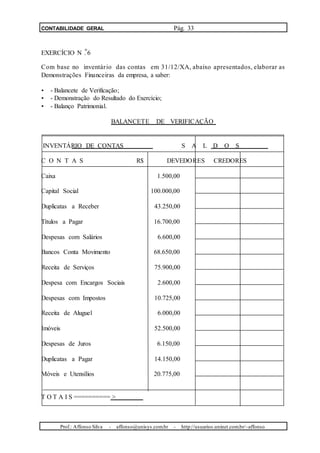CONTABILIDADE GERAL Pág. 33
o
EXERCÍCIO N . 6
Com base no inventário das contas em 31/12/XA, abaixo apresentados, elaborar as
Demonstrações Financeiras da empresa, a saber:
• - Balancete de Verificação;
• - Demonstração do Resultado do Exercício;
• - Balanço Patrimonial.
BALANCETE DE VERIFICAÇÃO
INVENTÁRIO DE CONTAS S A L D O S
C O N T A S R$ DEVEDORES CREDORES
Caixa 1.500,00
Capital Social 100.000,00
Duplicatas a Receber 43.250,00
Títulos a Pagar 16.700,00
Despesas com Salários 6.600,00
Bancos Conta Movimento 68.650,00
Receita de Serviços 75.900,00
Despesa com Encargos Sociais 2.600,00
Despesas com Impostos 10.725,00
Receita de Aluguel 6.000,00
Imóveis 52.500,00
Despesas de Juros 6.150,00
Duplicatas a Pagar 14.150,00
Móveis e Utensílios 20.775,00
T O T A I S ========== >
Prof.: Affonso Silva - affonso@unisys.com.br - http://usuarios.uninet.com.br/~affonso
 