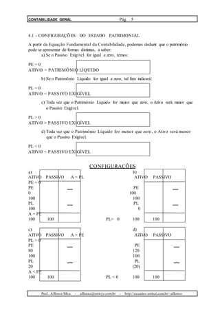 CONTABILIDADE GERAL Pág. 5
4.1 - CONFIGURAÇÕES DO ESTADO PATRIMONIAL
A partir da Equação Fundamental da Contabilidade, podemos deduzir que o patrimônio
pode se apresentar de formas distintas, a saber:
a) Se o Passivo Exigível for igual a zero, temos:
PE = 0
ATIVO = PATRIMÔNIO LÍQUIDO
b) Se o Patrimônio Líquido for igual a zero, tal fato indicará:
PL = 0
ATIVO = PASSIVO EXIGÍVEL
c) Toda vez que o Patrimônio Líquido for maior que zero, o Ativo será maior que
o Passivo Exigível.
PL > 0
ATIVO > PASSIVO EXIGÍVEL
d) Toda vez que o Patrimônio Líquido for menor que zero, o Ativo será menor
que o Passivo Exigível.
PL < 0
ATIVO < PASSIVO EXIGÍVEL
CONFIGURAÇÕES
a) b)
ATIVO PASSIVO A = PL ATIVO PASSIVO
PE = 0
PE PE
0 100
100 100
PL PL
100 0
A = PE
100 100 PL= 0 100 100
c) d)
ATIVO PASSIVO A > PE ATIVO PASSIVO
PL > 0
PE PE
80 120
100 100
PL PL
20 (20)
A < PE
100 100 PL < 0 100 100
Prof.: Affonso Silva - affonso@unisys.com.br - http://usuarios.uninet.com.br/~affonso
 