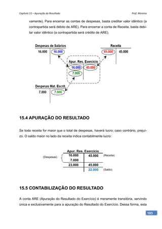 Capítulo 15 – Apuração do Resultado                                          Prof. Moreira 

        vamente). Para encerrar as contas de despesas, basta creditar valor idêntico (a
        contrapartida será débito de ARE). Para encerrar a conta de Receita, basta debi-
        tar valor idêntico (a contrapartida será crédito de ARE).




15.4 APURAÇÃO DO RESULTADO

Se toda receita for maior que o total de despesas, haverá lucro; caso contrário, prejuí-
zo. O saldo maior no lado da receita indica contabilmente lucro:



                                       Apur. Res. Exercício
                    (Despesas)
                                        16.000      45.000    (Receita)
                                         7.000
                                        23.000      45.000
                                                    22.000    (Saldo)




15.5 CONTABILIZAÇÃO DO RESULTADO

A conta ARE (Apuração do Resultado do Exercício) é meramente transitória, servindo
única e exclusivamente para a apuração do Resultado do Exercício. Dessa forma, esta

                                                                                           103
 