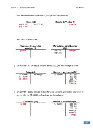 Capítulo 15 – Apuração do Resultado                                         Prof. Moreira 




        Pelo Reconhecimento da Receita (Princípio de Competência):


                     Caixa (AC)                       Receita de Vendas (R)
            (a) 50.000       45.000 (b)                             1.300 (h)
            (h) 1.300




        Pela baixa nos estoques:


             Custo das Mercadorias                 Mercadorias para Revenda
                   Vendidas (C)                               (AC)
             (h) 900                                (c) 3.000       900 (h)
                                                    (d) 1.500




    i) Em 19/12/01 fez um saque no valor de R$ 2.500,00, para reforçar o caixa:


                    Caixa (AC)                     Bancos c/ Movimento (AC)
           (a) 50.000       45.000 (b)             (b) 45.000     1.500 (d)
           (h) 1.300                                              1.500 (e)
           (i) 2.500                                              1.000 (f)
                                                                  3.000 (g)
                                                                  2.500 (i)



    j) Em 20/12/01 pagou através de transferência bancária, Comissões aos vendedo-
        res no valor de R$ 300,00, referentes a venda realizada:


                   Comissões (DV)                  Bancos c/ Movimento (AC)
              (j) 300                              (b) 45.000     1.500 (d)
                                                                  1.500 (e)
                                                                  1.000 (f)
                                                                  3.000 (g)
                                                                  2.500 (i)
                                                                     300 (j)



                                                                                         107
 