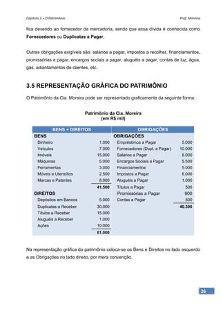 Capítulo 3 – O Patrimônio                                                      Prof. Moreira

fica devendo ao fornecedor da mercadoria, sendo que essa dívida é conhecida como
Fornecedores ou Duplicatas a Pagar.


Outras obrigações exigíveis são: salários a pagar, impostos a recolher, financiamentos,
promissórias a pagar, encargos sociais a pagar, aluguéis a pagar, contas de luz, água,
gás, adiantamentos de clientes, etc.



3.5 REPRESENTAÇÃO GRÁFICA DO PATRIMÔNIO
O Patrimônio da Cia. Moreira pode ser representado graficamente da seguinte forma:


                              Patrimônio da Cia. Moreira
                                     (em R$ mil)

                 BENS + DIREITOS                       OBRIGAÇÕES
     BENS                                      OBRIGAÇÕES
       Dinheiro                        1.000    Empréstimos a Pagar             5.000
       Veículos                        7.000    Fornecedores (Dupl. a Pagar)   10.000
       Imóveis                     15.000       Salários a Pagar                6.000
       Máquinas                        5.000    Encargos Sociais a Pagar        5.500
       Ferramentas                     3.000    Financiamentos                  5.000
       Móveis e Utensílios             2.500    Impostos a Pagar                6.000
       Marcas e Patentes               8.000    Aluguéis a Pagar                1.000
                                   41.500       Títulos a Pagar                   500
     DIREITOS                                   Promissórias a Pagar              800
       Depósitos em Bancos             5.000    Contas a Pagar                    500
       Duplicatas a Receber        30.000                                      40.300
       Títulos a Receber           15.000
       Aluguéis a Receber              1.000
       Ações                       10.000
                                   61.000



Na representação gráfica do patrimônio coloca-se os Bens e Direitos no lado esquerdo
e as Obrigações no lado direito, por mera convenção.




                                                                                               26
 