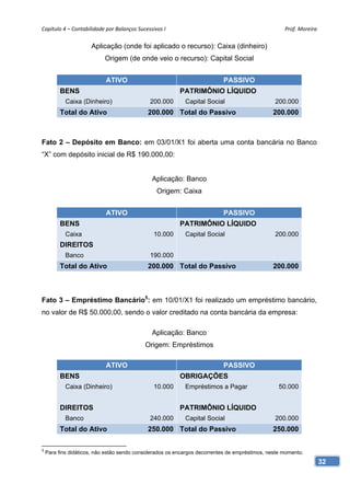 Capítulo 4 – Contabilidade por Balanços Sucessivos I                                                Prof. Moreira 

                      Aplicação (onde foi aplicado o recurso): Caixa (dinheiro)
                            Origem (de onde veio o recurso): Capital Social


                            ATIVO                                          PASSIVO
         BENS                                             PATRIMÔNIO LÍQUIDO
            Caixa (Dinheiro)                  200.000       Capital Social                      200.000
         Total do Ativo                      200.000 Total do Passivo                          200.000



Fato 2 – Depósito em Banco: em 03/01/X1 foi aberta uma conta bancária no Banco
“X” com depósito inicial de R$ 190.000,00:


                                               Aplicação: Banco
                                                Origem: Caixa


                            ATIVO                                          PASSIVO
         BENS                                             PATRIMÔNIO LÍQUIDO
            Caixa                              10.000       Capital Social                      200.000
         DIREITOS
            Banco                             190.000
         Total do Ativo                      200.000 Total do Passivo                          200.000



Fato 3 – Empréstimo Bancário5: em 10/01/X1 foi realizado um empréstimo bancário,
no valor de R$ 50.000,00, sendo o valor creditado na conta bancária da empresa:

                                               Aplicação: Banco
                                            Origem: Empréstimos

                            ATIVO                                          PASSIVO
         BENS                                             OBRIGAÇÕES
            Caixa (Dinheiro)                   10.000       Empréstimos a Pagar                   50.000


         DIREITOS                                         PATRIMÔNIO LÍQUIDO
            Banco                             240.000       Capital Social                      200.000
         Total do Ativo                      250.000 Total do Passivo                          250.000

5
    Para fins didáticos, não estão sendo considerados os encargos decorrentes de empréstimos, neste momento.
                                                                                                                 32
 