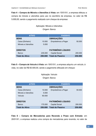 Capítulo 4 – Contabilidade por Balanços Sucessivos I                               Prof. Moreira 

Fato 4 – Compra de Móveis e Utensílios à Vista: em 15/01/X1, a empresa efetuou a
compra de móveis e utensílios para uso no escritório da empresa, no valor de R$
5.000,00, sendo o pagamento realizado com cheque da empresa:


                                     Aplicação: Móveis e Utensílios
                                                Origem: Banco


                           ATIVO                                      PASSIVO
       BENS                                             OBRIGAÇÕES
         Caixa (Dinheiro)                      10.000    Empréstimos a Pagar     50.000
         Móveis e Utensílios                    5.000


       DIREITOS                                         PATRIMÔNIO LÍQUIDO
         Banco                               235.000     Capital Social         200.000
       Total do Ativo                       250.000 Total do Passivo            250.000



Fato 5 – Compra de Veículo à Vista: em 19/01/X1, a empresa adquiriu um veículo, à
vista, no valor de R$ 60.000,00, sendo o pagamento efetuado em cheque:


                                             Aplicação: Veículo
                                                Origem: Banco


                           ATIVO                                      PASSIVO
       BENS                                             OBRIGAÇÕES
         Caixa (Dinheiro)                      10.000    Empréstimos a Pagar     50.000
         Móveis e Utensílios                    5.000
         Veículo                               60.000


       DIREITOS                                         PATRIMÔNIO LÍQUIDO
         Banco                               175.000     Capital Social         200.000
       Total do Ativo                       250.000 Total do Passivo            250.000



Fato 6 – Compra de Mercadorias para Revenda a Prazo com Entrada: em
20/01/X1, a empresa realizou uma compra de mercadorias para revenda, no valor de


                                                                                                33
 