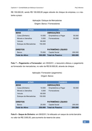 Capítulo 4 – Contabilidade por Balanços Sucessivos I                               Prof. Moreira 

R$ 150.000,00, sendo R$ 100.000,00 pagos através de cheque da empresa, e o res-
tante a prazo:

                                  Aplicação: Estoque de Mercadorias
                                     Origem: Banco / Fornecedores


                           ATIVO                                      PASSIVO
       BENS                                             OBRIGAÇÕES
         Caixa (Dinheiro)                      10.000    Empréstimos a Pagar     50.000
         Móveis e Utensílios                    5.000    Fornecedores            50.000
         Veículo                               60.000
         Estoque de Mercadorias              150.000


       DIREITOS                                         PATRIMÔNIO LÍQUIDO
         Banco                                 75.000    Capital Social         200.000
       Total do Ativo                       300.000 Total do Passivo            300.000



Fato 7 – Pagamento a Fornecedor: em 05/02/X1, o tesoureiro efetuou o pagamento
ao fornecedor de mercadorias, no valor de R$ 50.000,00, através de cheque:


                                  Aplicação: Fornecedor (pagamento)
                                                Origem: Banco


                           ATIVO                                      PASSIVO
       BENS                                             OBRIGAÇÕES
         Caixa (Dinheiro)                      10.000    Empréstimos a Pagar     50.000
         Móveis e Utensílios                    5.000    Fornecedores                  -
         Veículo                               60.000
         Estoque de Mercadorias              150.000


       DIREITOS                                         PATRIMÔNIO LÍQUIDO
         Banco                                 25.000    Capital Social         200.000
       Total do Ativo                       250.000 Total do Passivo            250.000


Fato 8 – Saque de Dinheiro: em 06/02/X1, foi efetuado um saque da conta bancária
no valor de R$ 2.000,00, para aumento da reserva de caixa:

                                                                                                34
 