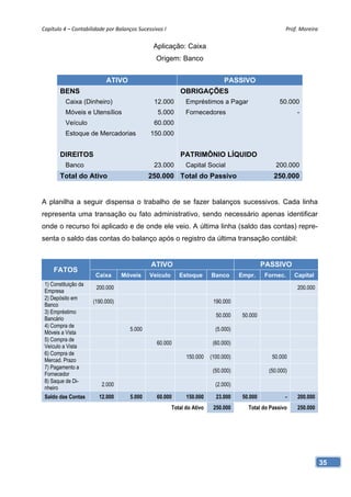 Capítulo 4 – Contabilidade por Balanços Sucessivos I                                                   Prof. Moreira 

                                               Aplicação: Caixa
                                                Origem: Banco


                           ATIVO                                               PASSIVO
        BENS                                               OBRIGAÇÕES
          Caixa (Dinheiro)                     12.000         Empréstimos a Pagar                   50.000
          Móveis e Utensílios                   5.000         Fornecedores                                  -
          Veículo                              60.000
          Estoque de Mercadorias             150.000


        DIREITOS                                           PATRIMÔNIO LÍQUIDO
          Banco                                23.000         Capital Social                       200.000
        Total do Ativo                       250.000 Total do Passivo                             250.000


A planilha a seguir dispensa o trabalho de se fazer balanços sucessivos. Cada linha
representa uma transação ou fato administrativo, sendo necessário apenas identificar
onde o recurso foi aplicado e de onde ele veio. A última linha (saldo das contas) repre-
senta o saldo das contas do balanço após o registro da última transação contábil:


                                              ATIVO                                            PASSIVO
     FATOS
                       Caixa      Móveis     Veículo       Estoque       Banco       Empr.     Fornec.     Capital
 1) Constituição da
                       200.000                                                                              200.000
 Empresa
 2) Depósito em
                      (190.000)                                           190.000
 Banco
 3) Empréstimo
                                                                           50.000     50.000
 Bancário
 4) Compra de
                                     5.000                                 (5.000)
 Móveis a Vista
 5) Compra de
                                                60.000                    (60.000)
 Veículo a Vista
 6) Compra de
                                                              150.000    (100.000)               50.000
 Mercad. Prazo
 7) Pagamento a
                                                                          (50.000)              (50.000)
 Fornecedor
 8) Saque de Di-
                         2.000                                             (2.000)
 nheiro
 Saldo das Contas       12.000       5.000      60.000        150.000      23.000     50.000           -    200.000
                                                        Total do Ativo    250.000       Total do Passivo    250.000




                                                                                                                      35
 