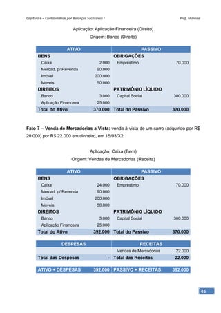 Capítulo 6 – Contabilidade por Balanços Sucessivos I                                   Prof. Moreira 

                               Aplicação: Aplicação Financeira (Direito)
                                          Origem: Banco (Direito)

                           ATIVO                                         PASSIVO
       BENS                                               OBRIGAÇÕES
         Caixa                                  2.000       Empréstimo               70.000
         Mercad. p/ Revenda                    90.000
         Imóvel                              200.000
         Móveis                                50.000
       DIREITOS                                           PATRIMÔNIO LÍQUIDO
         Banco                                  3.000       Capital Social          300.000
         Aplicação Financeira                  25.000
       Total do Ativo                       370.000 Total do Passivo                370.000



Fato 7 – Venda de Mercadorias a Vista: venda à vista de um carro (adquirido por R$
20.000) por R$ 22.000 em dinheiro, em 15/03/X2:


                                          Aplicação: Caixa (Bem)
                              Origem: Vendas de Mercadorias (Receita)

                           ATIVO                                         PASSIVO
       BENS                                               OBRIGAÇÕES
         Caixa                                 24.000       Empréstimo               70.000
         Mercad. p/ Revenda                    90.000
         Imóvel                              200.000
         Móveis                                50.000
       DIREITOS                                           PATRIMÔNIO LÍQUIDO
         Banco                                  3.000       Capital Social          300.000
         Aplicação Financeira                  25.000
       Total do Ativo                       392.000 Total do Passivo                370.000

                       DESPESAS                                          RECEITAS
                                                            Vendas de Mercadorias    22.000
       Total das Despesas                               - Total das Receitas         22.000

       ATIVO + DESPESAS                     392.000 PASSIVO + RECEITAS              392.000



                                                                                                    45
 