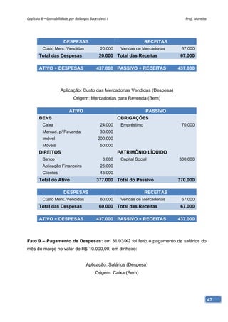 Capítulo 6 – Contabilidade por Balanços Sucessivos I                                Prof. Moreira 




                       DESPESAS                                       RECEITAS
         Custo Merc. Vendidas                  20.000    Vendas de Mercadorias    67.000
       Total das Despesas                     20.000 Total das Receitas           67.000

       ATIVO + DESPESAS                     437.000 PASSIVO + RECEITAS           437.000



                     Aplicação: Custo das Mercadorias Vendidas (Despesa)
                              Origem: Mercadorias para Revenda (Bem)

                           ATIVO                                      PASSIVO
       BENS                                             OBRIGAÇÕES
         Caixa                                 24.000    Empréstimo               70.000
         Mercad. p/ Revenda                    30.000
         Imóvel                              200.000
         Móveis                                50.000
       DIREITOS                                         PATRIMÔNIO LÍQUIDO
         Banco                                  3.000    Capital Social          300.000
         Aplicação Financeira                  25.000
         Clientes                              45.000
       Total do Ativo                       377.000 Total do Passivo             370.000

                       DESPESAS                                       RECEITAS
         Custo Merc. Vendidas                  60.000    Vendas de Mercadorias    67.000
       Total das Despesas                     60.000 Total das Receitas           67.000

       ATIVO + DESPESAS                     437.000 PASSIVO + RECEITAS           437.000



Fato 9 – Pagamento de Despesas: em 31/03/X2 foi feito o pagamento de salários do
mês de março no valor de R$ 10.000,00, em dinheiro:


                                      Aplicação: Salários (Despesa)
                                            Origem: Caixa (Bem)




                                                                                                 47
 