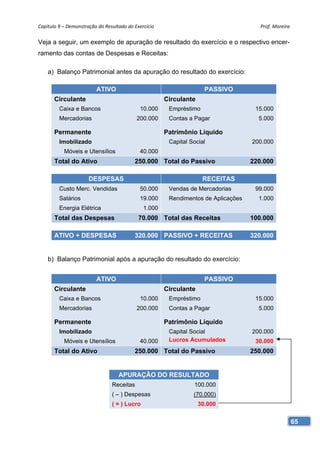 Capítulo 9 – Demonstração do Resultado do Exercício                                    Prof. Moreira 

Veja a seguir, um exemplo de apuração de resultado do exercício e o respectivo encer-
ramento das contas de Despesas e Receitas:

    a) Balanço Patrimonial antes da apuração do resultado do exercício:

                         ATIVO                                        PASSIVO
       Circulante                                      Circulante
         Caixa e Bancos                      10.000     Empréstimo                   15.000
         Mercadorias                       200.000      Contas a Pagar                5.000

       Permanente                                      Patrimônio Líquido
         Imobilizado                                    Capital Social              200.000
           Móveis e Utensílios               40.000
       Total do Ativo                     250.000 Total do Passivo                  220.000

                      DESPESAS                                       RECEITAS
         Custo Merc. Vendidas                50.000     Vendas de Mercadorias        99.000
         Salários                            19.000     Rendimentos de Aplicações     1.000
         Energia Elétrica                     1.000
       Total das Despesas                   70.000 Total das Receitas               100.000

       ATIVO + DESPESAS                   320.000 PASSIVO + RECEITAS                320.000


    b) Balanço Patrimonial após a apuração do resultado do exercício:


                         ATIVO                                        PASSIVO
       Circulante                                      Circulante
         Caixa e Bancos                      10.000     Empréstimo                   15.000
         Mercadorias                       200.000      Contas a Pagar                5.000

       Permanente                                      Patrimônio Líquido
         Imobilizado                                    Capital Social              200.000
           Móveis e Utensílios               40.000     Lucros Acumulados            30.000
       Total do Ativo                     250.000 Total do Passivo                  250.000


                                   APURAÇÃO DO RESULTADO
                                Receitas                         100.000
                                ( – ) Despesas                   (70.000)
                                ( = ) Lucro                         30.000


                                                                                                    65
 