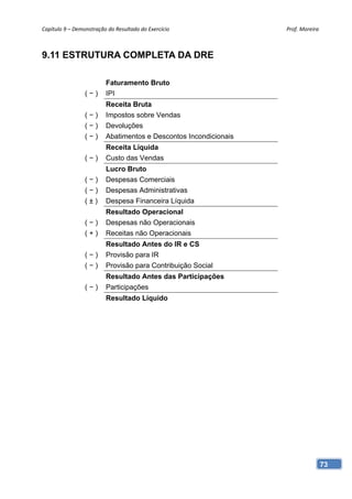 Capítulo 9 – Demonstração do Resultado do Exercício               Prof. Moreira 



9.11 ESTRUTURA COMPLETA DA DRE

                         Faturamento Bruto
                 (−)     IPI
                         Receita Bruta
                 (−)     Impostos sobre Vendas
                 (−)     Devoluções
                 (−)     Abatimentos e Descontos Incondicionais
                         Receita Líquida
                 (−)     Custo das Vendas
                         Lucro Bruto
                 (−)     Despesas Comerciais
                 (−)     Despesas Administrativas
                 (±)     Despesa Financeira Líquida
                         Resultado Operacional
                 (−)     Despesas não Operacionais
                 (+)     Receitas não Operacionais
                         Resultado Antes do IR e CS
                 (−)     Provisão para IR
                 (−)     Provisão para Contribuição Social
                         Resultado Antes das Participações
                 (−)     Participações
                         Resultado Líquido




                                                                               73
 