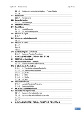 Capítulo 12 – Plano de Contas                                              Prof. Moreira 


          2.2.1.03 Débitos com Sócios, Administradores e Pessoas Ligadas
          2.2.1.04
  2.2.2   Fornecedores
          2.2.2.01 Fornecedores
  2.2.3   Outras Obrigações
          2.2.3.01 Contas a Pagar
  2.4     PATRIMÔNIO LÍQUIDO
  2.4.1   Capital Social
          2.4.1.01 Capital Subscrito
          2.4.1.02 ( − ) Capital a Integralizar
  2.4.2   Reservas de Capital
          2.4.2.01
  2.4.3   Ajustes de Avaliação Patrimonial
          2.4.3.01
  2.4.4   Reservas de Lucros
          2.4.4.01
          2.4.4.02
          2.4.4.03
  2.4.5   Lucros ou Prejuízos Acumulados
          2.4.5.01 Lucros ou Prejuízos Acumulados
  3       CONTAS DE RESULTADO − RECEITAS
  3.1 RECEITAS OPERACIONAIS
  3.1.1 Receita Bruta de Vendas e Serviços
        3.1.1.01 Receita de Vendas de Mercadorias
  3.1.2 ( − ) Deduções da Receita Bruta
        3.1.2.01 ( − ) Vendas Canceladas e Devoluções
        3.1.2.02 ( − ) Descontos Incondicionais
        3.1.2.03 ( − ) ICMS
        3.1.2.04 ( − ) ISS
        3.1.2.05 ( − ) Cofins
        3.1.2.06 ( − ) PIS
  3.1.3 Receitas Financeiras
        3.1.3.01 Juros de Aplicações Financeiras
        3.1.3.02 Descontos Obtidos
  3.2 RECEITAS NÃO−OPERACIONAIS
  3.2.1 Resultados Não−Operacionais
        3.2.1.01 Lucros na Alienação de Imóveis
        3.2.1.02 Lucros na Alienação de Móveis e Utensílios
        3.2.1.03
        3.2.1.04
  4       CONTAS DE RESULTADO − CUSTOS E DESPESAS

                                                                                        87
 