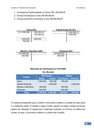 Capítulo 14 – Balancete de Verificação                                               Prof. Moreira 

    1. Formação de Capital aplicado no Caixa: R$ 1.500.000,00
    2. Compra de Estoques a vista: R$ 500.000,00
    3. Compra de Móveis e Utensílios a vista: R$ 300.000,00




                     Caixa (AC)                                Capital Subscrito (PL)
           (1) 1.500.000     500.000 (2)                                   1.500.000 (1)
                             300.000 (3)                                   1.500.000 (!)

               1.500.000            800.000 (2)
                 700.000




              Móveis e Utensílios (AP)                              Estoques (AC)
            (3) 300.000                                       (2) 500.000
                300.000                                           500.000




                             Balancete de Verificação em 31/01/2002
                                               Cia. Mundial
                                               Movimento              Saldos
                  Contas
                                           Débito    Crédito Devedores Credores
         Caixa                            1.500.000   800.000    700.000
         Capital Subscrito                          1.500.000               1.500.000
         Móveis e Utensílios                300.000              300.000
         Estoques                           500.000              500.000
                  Total                   2.300.000 2.300.000 1.500.000    1.500.000




O modelo de balancete supra, contém o movimento a débito e a crédito de cada conta
e o respectivo saldo. O modelo a seguir contém apenas os saldos. Ambas as formas
podem ser utilizadas. É exigido que o balancete contenha, no mínimo, os saldos das
contas, ou seja, o movimento a débito e a crédito não é exigido.




                                                                                                  98
 