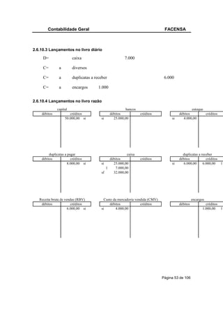 Contabilidade Geral                                                    FACENSA



2.6.10.3 Lançamentos no livro diário

     D=                 caixa                          7.000

     C=        a        diversos

     C=        a        duplicatas a receber                                   6.000

     C=        a        encargos       1.000


2.6.10.4 Lançamentos no livro razão
              capital                                   bancos                                  estoque
    débitos           créditos                 débitos           créditos               débitos         créditos
                   50.000,00 si         si       25.000,00                         si      4.000,00




         duplicatas a pagar                            caixa                              duplicatas a receber
    débitos             créditos             débitos             créditos               débitos           créditos
                      8.000,00 si       si     25.000,00                           si      6.000,00     6.000,00 1
                                           1    7.000,00
                                        sf     32.000,00




   Receita bruta de vendas (RBV)          Custo da mercadoria vendida (CMV)                       encargos
    débitos             créditos              débitos            créditos               débitos            créditos
                      6.000,00 si       si       4.000,00                                                1.000,00 1




                                                                              Página 53 de 106
 