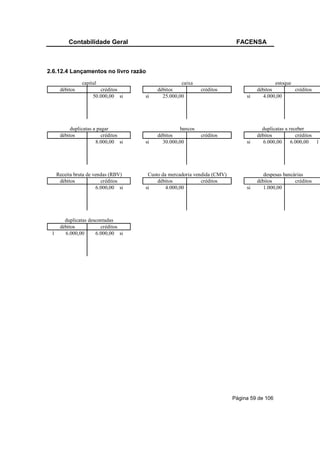 Contabilidade Geral                                              FACENSA



2.6.12.4 Lançamentos no livro razão
                capital                             caixa                                   estoque
      débitos           créditos          débitos            créditos               débitos         créditos
                     50.000,00 si    si     25.000,00                          si     4.000,00




           duplicatas a pagar                       bancos                            duplicatas a receber
      débitos             créditos        débitos            créditos               débitos           créditos
                       8.000,00 si   si     30.000,00                          si     6.000,00      6.000,00 1




     Receita bruta de vendas (RBV)    Custo da mercadoria vendida (CMV)                despesas bancárias
      débitos            créditos         débitos            créditos               débitos          créditos
                       6.000,00 si   si       4.000,00                         si     1.000,00




        duplicatas descontadas
      débitos           créditos
 1      6.000,00      6.000,00 si




                                                                          Página 59 de 106
 