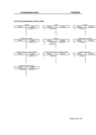 Contabilidade Geral                                                FACENSA



2.6.13.4 Lançamentos no livro razão
                capital                             caixa                                     estoque
      débitos           créditos          débitos            créditos                 débitos         créditos
                     50.000,00 si    si     25.000,00                            si     4.000,00




           duplicatas a pagar                       bancos                              duplicatas a receber
      débitos             créditos        débitos            créditos                 débitos           créditos
                       8.000,00 si   si     30.000,00      6.000,00     1        si     6.000,00
                                     sf     24.000,00



     Receita bruta de vendas (RBV)    Custo da mercadoria vendida (CMV)                  despesas bancárias
      débitos            créditos         débitos            créditos                 débitos          créditos
                       6.000,00 si   si       4.000,00                           si     1.000,00




        duplicatas descontadas
      débitos           créditos
 1      6.000,00      6.000,00 si




                                                                            Página 62 de 106
 