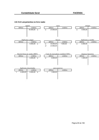 Contabilidade Geral                                                    FACENSA



2.6.14.4 Lançamentos no livro razão
                capital                               caixa                                       estoque
      débitos           créditos            débitos              créditos                 débitos         créditos
                     50.000,00 si    si       25.000,00                              si     4.000,00




           duplicatas a pagar                         bancos                                duplicatas a receber
      débitos             créditos          débitos            créditos                   débitos           créditos
                       8.000,00 si   si       30.000,00      7.000,00       1        si     6.000,00
                                     sf       23.000,00



     Receita bruta de vendas (RBV)    Custo da mercadoria vendida (CMV)                      despesas bancárias
      débitos            créditos         débitos            créditos                     débitos          créditos
                       6.000,00 si   si       4.000,00                               si     1.000,00




        duplicatas descontadas                      juros passivos
      débitos           créditos            débitos              créditos
 1      6.000,00      6.000,00 si         1    1.000,00




                                                                                Página 65 de 106
 