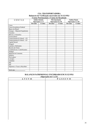CIA. TRANSPORTADORA
                                    Balancete de Verificação encerrado em 31/12/19X1
                                       Contas Patrimoniais e Contas de Resultado
          CONTAS                         Saldos Iniciais       Movimentação         Saldos Finais
                                        Operações 1 a 7       Operações 8 a 18     Operações 1 a 18
                                      Devedor      Credor   Devedor     Credor   Devedor     Credor
Caixa
Caixa Econômica Federal
Banco do Brasil
Estoque – Material Expediente
Veículos
Móveis e Utensílios
Fornecedores
Financiamento B. Brasil – CP
Financiamento B. Brasil – LP
Capital Social
Aluguel
Lanches e Refeições
Receita de Fretes
Combustíveis e Lubrificantes
Pedágio
Material de Consumo
Salários
Pró-Labore
C.P.M.F.
COFINS
PIS
ISS
Impostos e Taxas a Recolher

TOTAIS...........................

                             BALANÇO PATRIMONIAL ENCERRADO EM 31/12/19X1
                                          (Operações de 1 a 21)
                          A T I V O                           P A S S I V O




                                                                                                      20
 