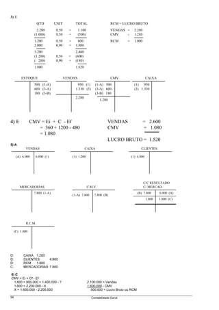 3) E
                     QTD        UNIT           TOTAL                      RCM = LUCRO BRUTO
                     2.200      0,50     =      1.100                     VENDAS =      2.280
                   (1.000)      0,50     =      (500)                     CMV    -      1.280
                   1.200        0,50     =      600                       RCM     =     1.000
                   2.000        0,90     =     1.800
                   3.200                       2.400
                   (1.200)      0,50     =     (600)
                   ( 200)       0,90     =     (180)
                   1.800                       1.620


         ESTOQUE                       VENDAS                             CMV                     CAIXA
                   500 (1-A)                    950 (1)       (1-A) 500                 (1)   950
                   600 (3-A)                   1.330 (3)      (3-A) 600                 (3) 1.330
                   180 (3-B)                                  (3-B) 180
                                               2.280
                                                                  1.280




4) E             CMV = Ei + C - Ef                                    VENDAS                    = 2.600
                    = 360 + 1200 - 480                                CMV                       = 1.080
                    = 1.080
                                                                      LUCRO BRUTO = 1.520
5) A
            VENDAS                                     CAIXA                                 CLIENTES

      (A) 6.000    6.000 (1)                 (1) 1.200                                (1) 4.800




                                                                                                C/C RESULTADO
        MERCADORIAS                                      C.M.V.                                 C/ MERCAD.
                  7.800 (1-A)                                                              (B) 7.800      6.000 (A)
                                             (1-A) 7.800     7.800 (B)
                                                                                                  1.800   1.800 (C)




            R.C.M.

     (C) 1.800




D:         CAIXA 1.200
D:         CLIENTES     4.800
D:         RCM    1.800
C:         MERCADORIAS 7.800

6) C
CMV = Ei + Cf - Ef
  1.600 = 800.000 + 1.400.000 - ?                        2.100.000 = Vendas
  1.600 = 2.200.000 - X                                  1.600.000 - CMV
  X = 1.600.000 - 2.200.000                                 500.000 = Lucro Bruto ou RCM

54                                                         Contabilidade Geral
 