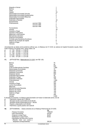 Aluguéis a Vencer                                                       1
       Bancos                                                                  3
       Caixa                                                                   2
       Capital                                                                 43
       Depreciação Acumulada Veículos                                          6
       Depreciação Acumulada Equipamentos                                      4
       Depreciação Acumulada Máquinas                                          3
       Duplicatas Descontadas                                                  7
       Duplicatas a Receber                                                    20
       Equipamentos                                                            8
       Financiamento                     vencível 1994                         1
                                         vencível 1995                         2
                                         vencível 1996                         2
       Fornecedores                                                            17
       Imóveis                                                                 30
       Impostos a Pagar                                                        2
       Impostos a Recuperar                                                    1
       Máquinas e Instrumentos                                                 5
       Mercadorias (devedor)                                                   9
       Prejuízos Acumulados                                                    4
       Provisão para Devedores Duvidosos                                       1
       Reserva de Correção de Capital                                          8
       Salários a Pagar                                                        1
       Veículos                                                                12

 Considerando os dados acima podemos afirmar que, no Balanço de 31.12.93, os valores do Capital Circulante Líquido, Ativo
Total e Passivo Circulante eram, nessa ordem, de
a)       $ 7,00, $ 63,00 e $ 28,00
b)       $ 3,00, $ 70,00 e $ 25,00
c)       $ 7,00, $ 70,00 e $ 21,00
d)       $ 14,00, $ 63,00 e $ 21,00
e)       $ 9,00, $ 72,00 e $ 21,00

17)     (AFTN SET/94) - Balancete em 31.12.93 (em R$ 1,00)

        Bancos                                                              70
        Caixa                                                               40
        Capital                                                             600
        Custo de Mercadorias Vendidas                                       1.800
        Depreciações Acumuladas                                             70
        Despesas Comerciais                                                 300
        Despesas Financeiras                                                800
        Despesas Gerais                                                     600
        Duplicatas Descontadas                                              40
        Duplicatas a Pagar                                                  290
        Duplicatas a Receber                                                140
        Financiamentos                                                      1.000
        Imóveis                                                             200
        Impostos a Pagar                                                    300
        Lucros Acumulados                                                   300
        Máquinas                                                            150
        Mercadorias para Revenda                                            700
        Reserva de Capital                                                  180
        Reserva de Lucros                                                   100
        Salários a Pagar                                                    120
        Veículos                                                            200
        Vendas                                                              2.000
A situação da empresa, no balanço geral levantado com base no balancete acima, era de
a)       Patrimônio Líquido de $ 1.800,00
b)       Situação líquida superavitária de $ 320,00
c)       Situação líquida superavitária de $ 1.180,00
d)       Passivo a descoberto de $ 320,00
e)       Patrimônio Líquido positivo de $ 320,00

18)     (AFTN MAR/94) - Dados extraídos de um Balanço Patrimonial de 31/12/93.
                                                              R$
          - Passivo Circulante                                1.936,00
          - Ativo Permanente                                  678,00
          - Exigível a Longo Prazo                            96,00
          - Realizável a Longo Prazo                          65,00
          - Resultados de Exercícios Futuros
            (Receita maior que custos e
             despesas correspondentes)                        200,00
58                                                  Contabilidade Geral
 
