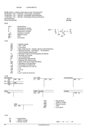563.000       LUCRO BRUTO


08) B Lembrar: o cálculo é feito sobre a base "remanescente"
20.000.000 x 10% = 2.000.000 - Participação empregados
18.000.000 x 5% = 900.000 - Participação administradores
17.000.000 x 5% = 855.000 - Participação Partes beneficiários
Administradores                                                                                          84.911
Partes beneficiárias                                                                                    203.786

09) E

        226 =            Receita Bruta
        9 -              Devolução de Vendas
        6 -              Abatimentos s/ Vendas                          CMV =     Ei +      C         - Ef
        8 -              Descontos s/ Vendas                                      45 + (273 - 14 - 7) - 42
          8 -            Impostos s/ Vendas                                        45 +     252      - 42
        305 =            Receita Líquida                                              297 - 42
        255 -            CMV                                                              255
        50 =             Lucro Bruto

10) C

           700          =  Receita Líquida
           300          - CMV + CSP
           400          =  Lucro Bruto
           200          - Desp. Operacionais (Vendas, Gerais e Administrativas)
           20           +  Receita Financeira [ 60 Receita - 40 Despesa ]
                           Outras Receitas Operacionais
           12           + Resultado Positivo em Participações Societárias
             10         + Reversão da Provisão
           242          = Lucro Operacional
           20           + Receitas Não Operacionais
           2            - Despesas Não Operacionais
           102          + Saldo Credor da Correção Monetária
           362          = Resultado do Período-Base
              6         - Participação de Debêntures
           356          = Lucro Antes da C.S. e do I.R.
             32         - C.S.
           324          = L.A.I.R.
             81         - I.R.
           243          = Lucro Líquido do Exercício

11) B
Mercadorias                                      C/C ICMS                                            Fornecedores
      200         680       (2b)                 (1) 160          272     (2a)                                       800   (1)
(1) 640
      840         680
      160



Caixa                                            ICMS Faturado                                       Vendas
    1360                                         (2a) 272                                                            1360 (2)




                                                                1360              =   Receita Bruta
                                                                 272              -   ICMS s/ Vendas
                  CMV                                           1088              =   Receita Líquida
                  (2b) 680                                       680              -   CMV
                                                                408               =   Lucro Bruto




12) C

         60         = Receita Bruta
         12         - ICMS s/ Vendas
         48         = Receita Líquida                                                 CMV =     Ei    + C     - Ef

66                                                      Contabilidade Geral
 